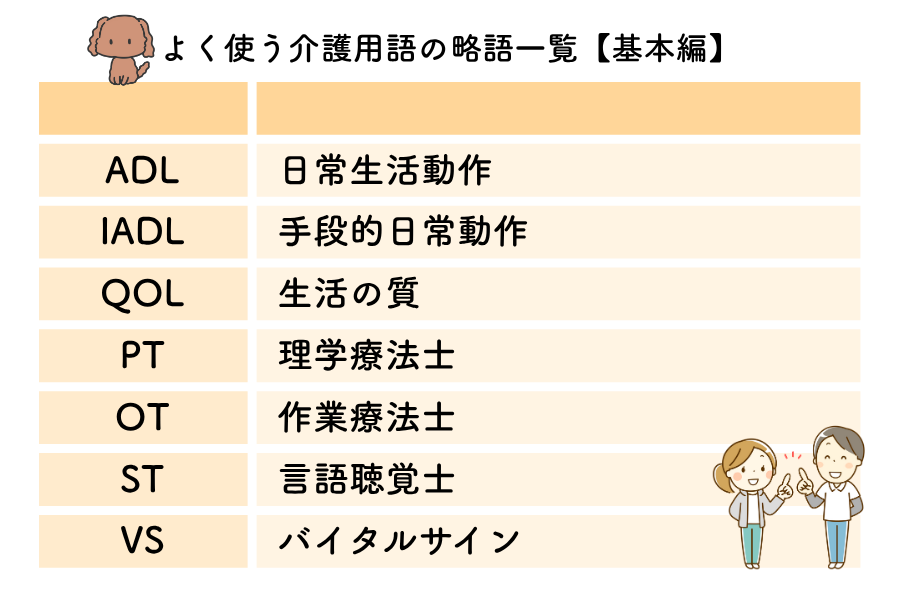 よく使う介護用語の略語一覧【基本編】