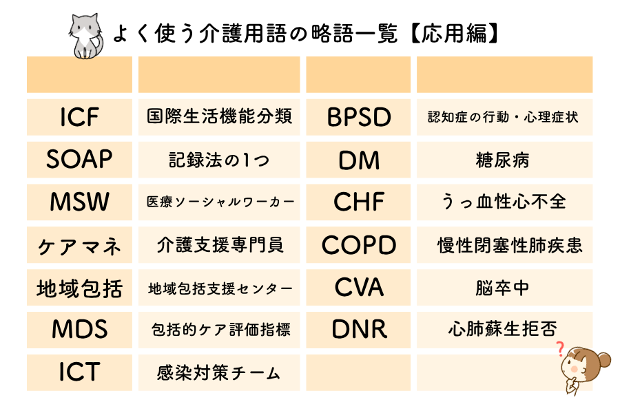 よく使う介護用語の略語一覧【応用編】